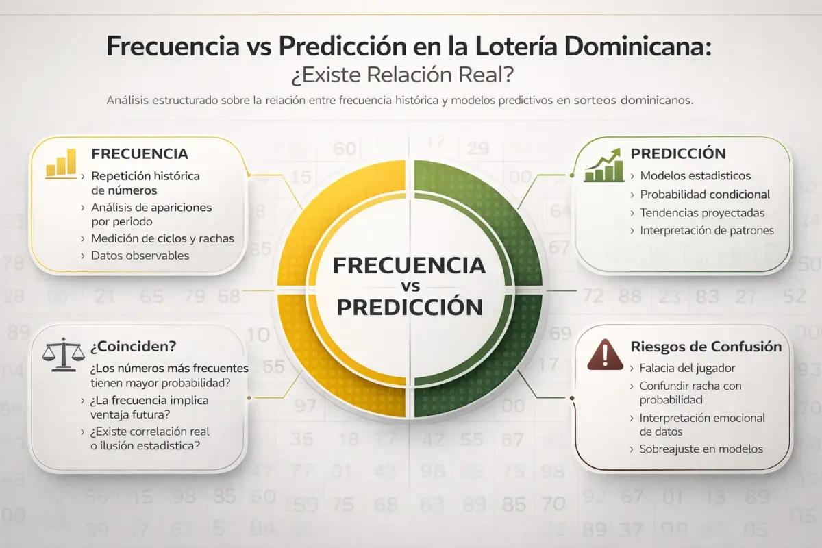 Frecuencia vs Predicción en la Lotería Dominicana